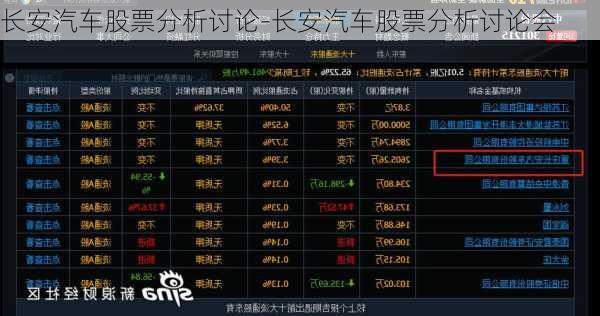 长安汽车股票分析讨论-长安汽车股票分析讨论会