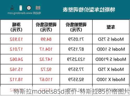 特斯拉models85d报价-特斯拉85价格图片