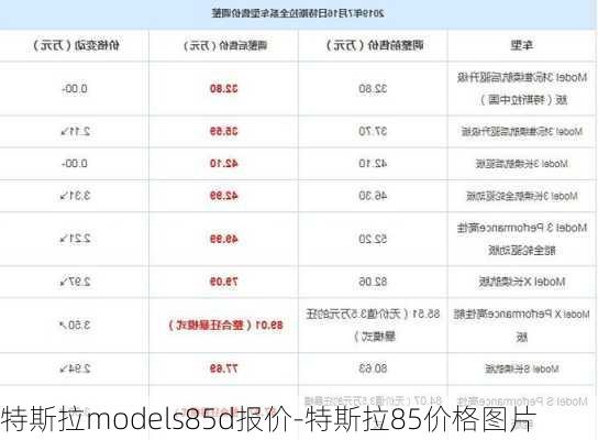 特斯拉models85d报价-特斯拉85价格图片