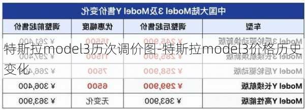 特斯拉model3历次调价图-特斯拉model3价格历史变化