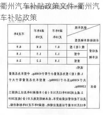 衢州汽车补贴政策文件-衢州汽车补贴政策