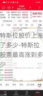 特斯拉股价上涨了多少-特斯拉股票最高涨到多少