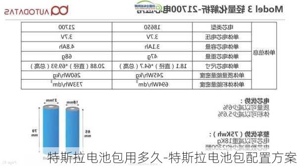 特斯拉电池包用多久-特斯拉电池包配置方案