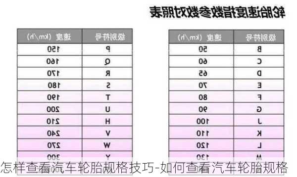 怎样查看汽车轮胎规格技巧-如何查看汽车轮胎规格