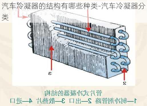 汽车冷凝器的结构有哪些种类-汽车冷凝器分类