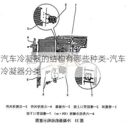 汽车冷凝器的结构有哪些种类-汽车冷凝器分类