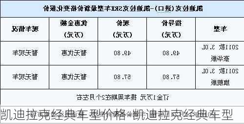 凯迪拉克经典车型价格-凯迪拉克经典车型