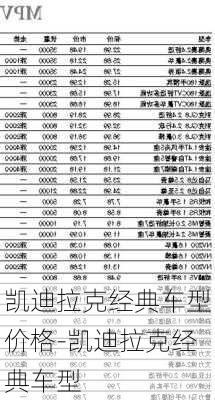 凯迪拉克经典车型价格-凯迪拉克经典车型