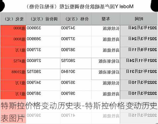 特斯拉价格变动历史表-特斯拉价格变动历史表图片