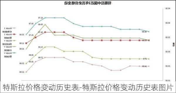 特斯拉价格变动历史表-特斯拉价格变动历史表图片