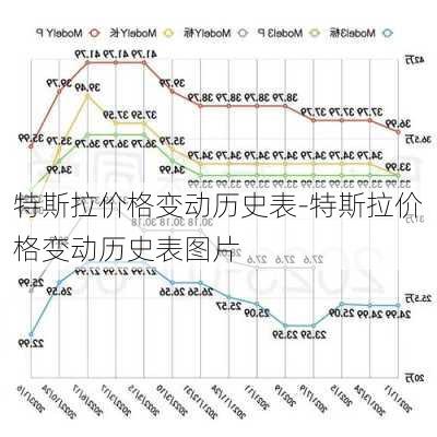 特斯拉价格变动历史表-特斯拉价格变动历史表图片