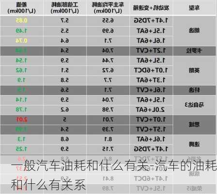 一般汽车油耗和什么有关-汽车的油耗和什么有关系