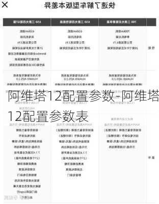 阿维塔12配置参数-阿维塔12配置参数表