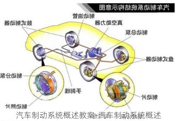 汽车制动系统概述教案-汽车制动系统概述