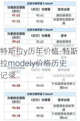 特斯拉y历年价格-特斯拉modely价格历史记录