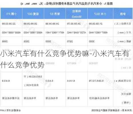 小米汽车有什么竞争优势嘛-小米汽车有什么竞争优势