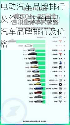 电动汽车品牌排行及价格-越野电动汽车品牌排行及价格