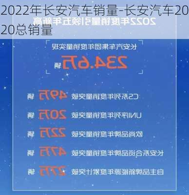 2022年长安汽车销量-长安汽车2020总销量