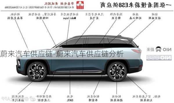 蔚来汽车供应链-蔚来汽车供应链分析