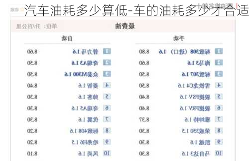 汽车油耗多少算低-车的油耗多少才合适