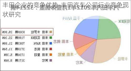 丰田企业的竞争优势-丰田汽车公司行业竞争现状研究