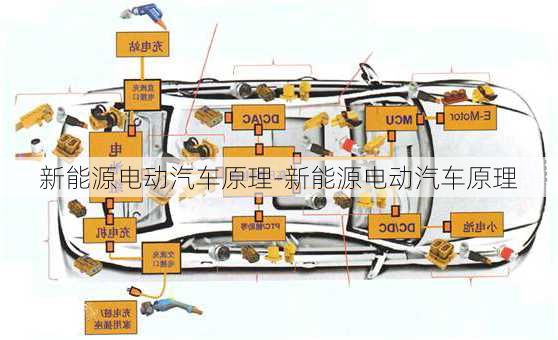 新能源电动汽车原理-新能源电动汽车原理