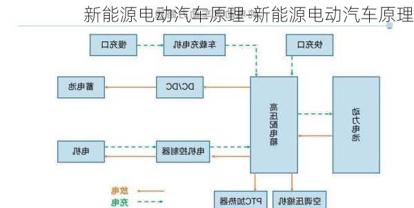 新能源电动汽车原理-新能源电动汽车原理