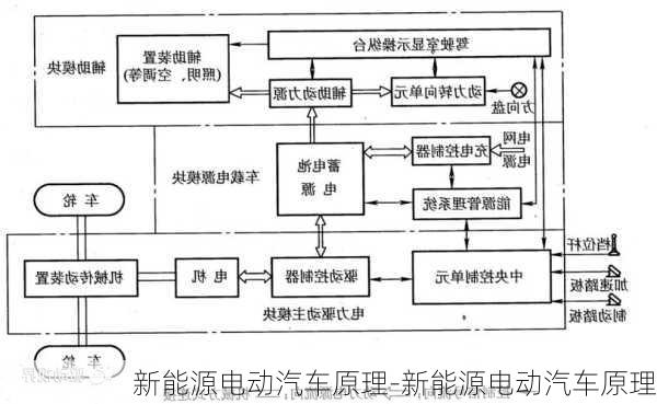 新能源电动汽车原理-新能源电动汽车原理