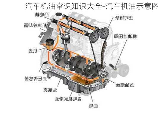 汽车机油常识知识大全-汽车机油示意图