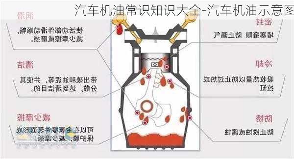 汽车机油常识知识大全-汽车机油示意图