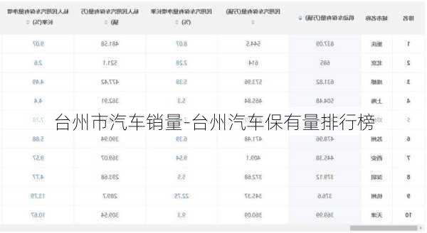 台州市汽车销量-台州汽车保有量排行榜