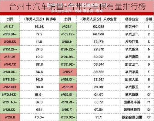 台州市汽车销量-台州汽车保有量排行榜