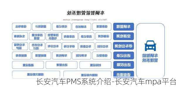 长安汽车PMS系统介绍-长安汽车mpa平台