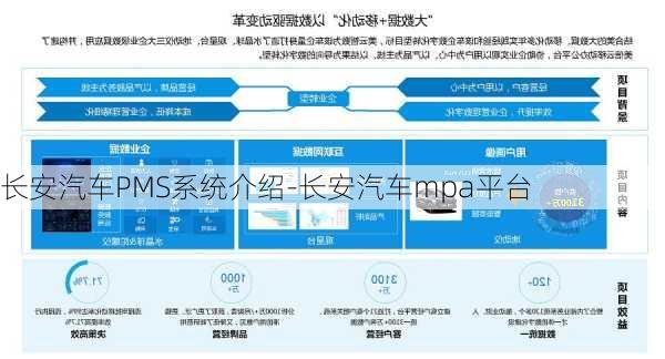 长安汽车PMS系统介绍-长安汽车mpa平台