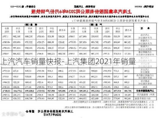 上汽汽车销量快报-上汽集团2021年销量