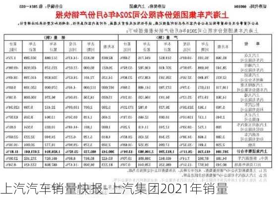 上汽汽车销量快报-上汽集团2021年销量