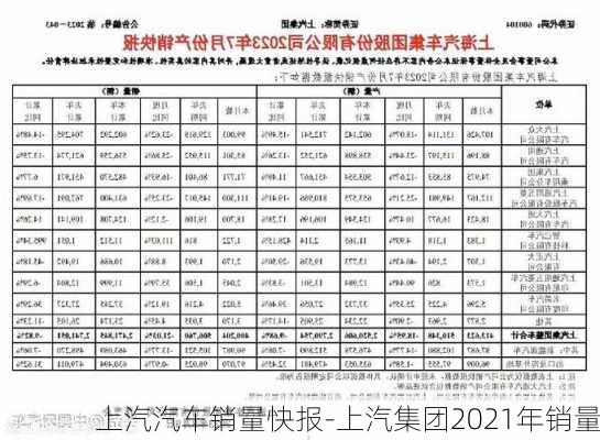 上汽汽车销量快报-上汽集团2021年销量