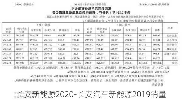 长安新能源2020-长安汽车新能源2019销量