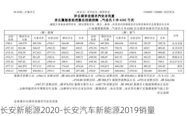 长安新能源2020-长安汽车新能源2019销量