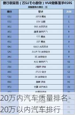 20万内汽车质量排名-20万以内汽车排行