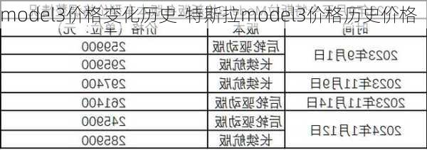 model3价格变化历史-特斯拉model3价格历史价格