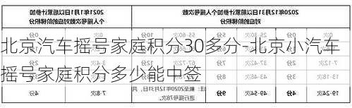 北京汽车摇号家庭积分30多分-北京小汽车摇号家庭积分多少能中签