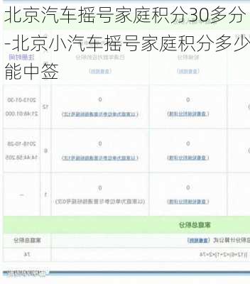 北京汽车摇号家庭积分30多分-北京小汽车摇号家庭积分多少能中签