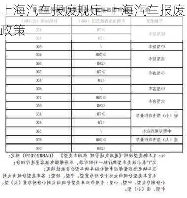 上海汽车报废规定-上海汽车报废政策