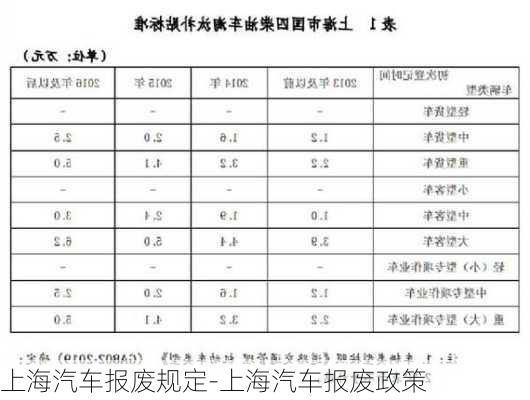 上海汽车报废规定-上海汽车报废政策