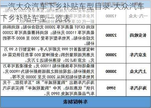 一汽大众汽车下乡补贴车型目录-大众汽车下乡补贴车型一览表