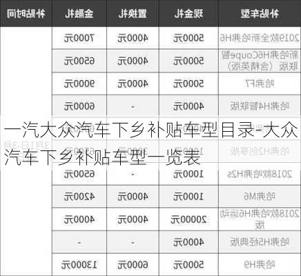 一汽大众汽车下乡补贴车型目录-大众汽车下乡补贴车型一览表