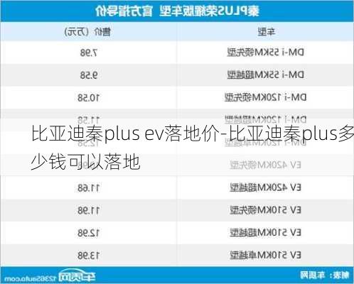 比亚迪秦plus ev落地价-比亚迪秦plus多少钱可以落地