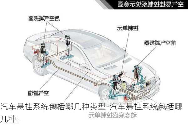 汽车悬挂系统包括哪几种类型-汽车悬挂系统包括哪几种