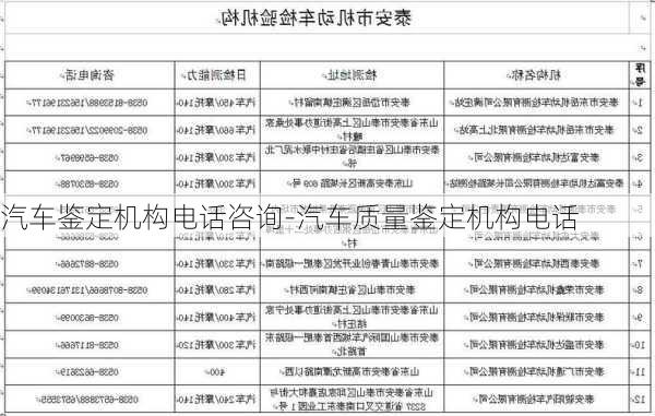 汽车鉴定机构电话咨询-汽车质量鉴定机构电话